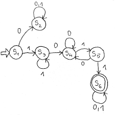Das dezimalsystem hat zehn, nähmlich 0, 1, 2, 3, 4, 5, 6, 7, 8 und . How To Construct A Dfa Over The Alphabet 0 1 That Only Accepts Strings That Start With 1 And Have 011 As A Substring Quora