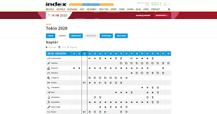 A szöuli olimpia kabalája szintén egy tigris, hodori volt. Index Sport Naptar Magyarok Eremtabla Olimpiai Laz Az Indexen