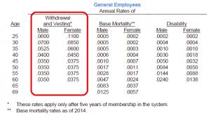 do late career salary bumps help retain teachers not