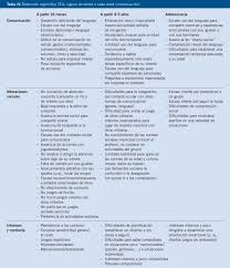 Los mismos tienden a permanecer a lo largo de la vida del individuo una vez que se hacen presentes. Los Trastornos Del Espectro Autista