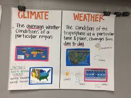 Climate Vs Weather Anchor Chart Weather Science Third