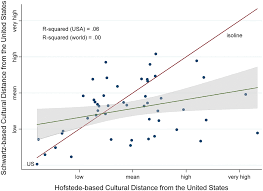 Conceptualizing And Measuring Distance In International