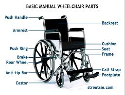 Equipment For Individuals With Limb Deficiency Physiopedia