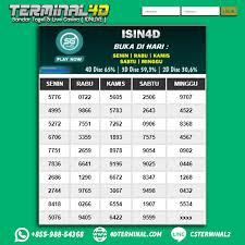 Paito Togel Angka Keluaran Isin4d Hari Sabtu 07 November 2020 Terminal4d Di 2020 Singapura Tanggal Pengetahuan