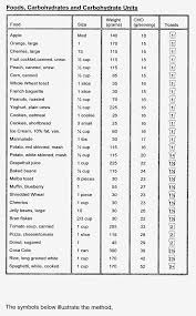 49 uncommon sliding scale insulin dosing