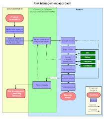 Risk Management Introduction Vose Software