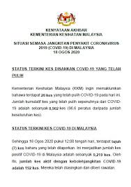 Ministry of health, area, brand, government ministries of indonesia, green. Kkmalaysia On Twitter
