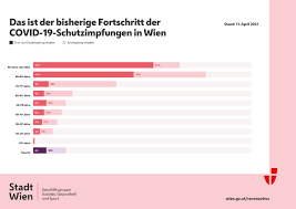 Die kosten, die nicht von der krankenversicherung gedeckt sind, werden vom bund und den kantonen getragen. Stadt Wien On Twitter Und Diese Grafik Zeigt Euch Den Fahrplan Fur Die Impfstofflieferungen In Der Stadt Wien Bis Einschliesslich Kalenderwoche 18 Https T Co H7ofmqy1el