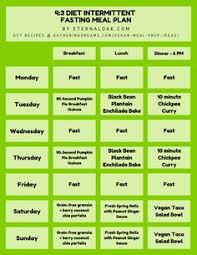 Pin On Fasting For Health