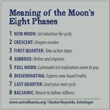 Meaning Of The Moon S Phases Witchcraft Book Of Shadows Moon Phases
