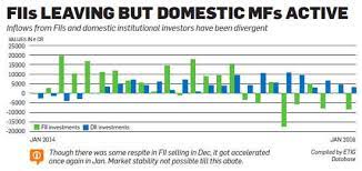 Ever wondered how indian stock market looks in number? Stocks Entering Bear Market Reasons For The Downturn The Economic Times
