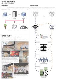 The Whole Concept Of The Project Was Explain Through Simple Civic Response Diagrams The Case Stu No Response Architecture Concept Diagram Concept Architecture