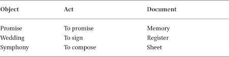 Migliora la tua casa con la gamma più completa di prodotti per il giardino, il fai da te, la ristrutturazione e la decorazione. From Fountain To Moleskine In Brill Research Perspectives In Art And Law Volume 2 Issue 4 2019