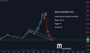 Trading symbol of dhfl share (dewan housing finance corporation) ,bse: Dhfl Stock Price And Chart Nse Dhfl Tradingview India