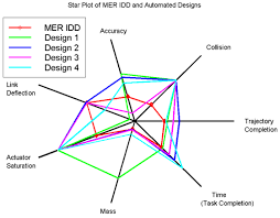 Radar Chart Wikiwand