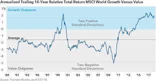 Contrarian Investing Smart Moves For 2019