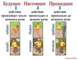Интернет-урок по русскому языку «Глаголы» | Класс39