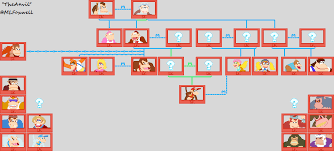 These are the close range, mid range, long range, assassins, throwers, supports, and healers. Donkey Kong Family Tree Source Gaming