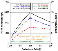 Lpg Pressure Temperature Chart Propane Refrigerant Chart