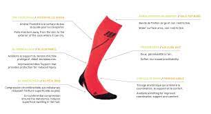 Night Compressionsocksforrunners Advantages Cepsocks Http Www Pharmathera Com Compression Stockings Compression Stockings Medical Compression Socks Mens