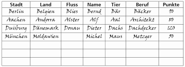 Check spelling or type a new query. Stadt Land Fluss Ohne Mich Stadt Land Fluss Ich Chillr De