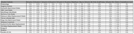 To request a price estimate, log in to your my sanford chart account from a desktop computer and select billing then estimates to get started. Meal Replacement Shake Comparison An Unbiased Look At The Most Popular Shakes On The Market