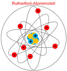 Der neuseeländische physiker ernest rutherford wollte herausfinden, wo sich diese unterschiedlich geladenen teilchen innerhalb eines atoms befinden. Atom Atommodelle Bohrsche Atommodell Fur Elektrotechnik