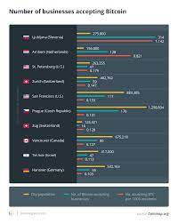 We're also explaining the process of creating cryptocurrency and why it's so important for its security. Where To Spend Cryptocurrencies The Most Popular Countries For Crypto Business By Andrey Costello The Capital Medium