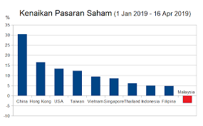 Sosio ekonomi kemiskinan bandar di malaysia. Ekonomi Negara Lemah Sebab Luar Kawalan Tidak Betul Najib