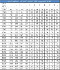 Secure and additional personal loan equal to or greater than the original personal loan (subject to submission. Bank Rakyat Personal Loan Calculator