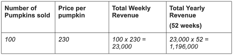 Astral projection — amen 06:02. Start Simple Determining Your Revenue Model