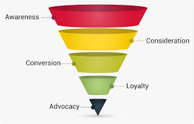 What Are The Differences Between A Customer Journey And A Sales Funnel? -  LeadDigital