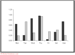 excel charts printing