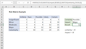 Track all of your risks for a project. Excel Formula Risk Matrix Example Exceljet