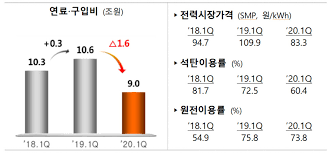 삼성E&A, 1분기 영업이익 2094억원, 전망치 상회 - 글로벌이코노믹