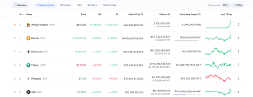 Finexbox is the current most active market trading it. What Is Wallstreetbets Coin On Coinmarketcap Nilsen Report