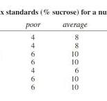 Brix Measurement Standards - EcoFarming Daily