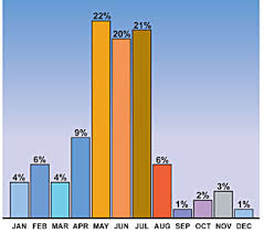 The word sichuan means four (si) rivers (chuan). Derecho