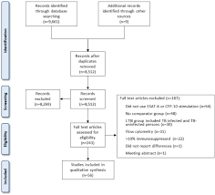 Wird über die gesamte laufzeit von all den charakterlosen individuen gemobbt, beleidigt usw. Mycobacterium Tuberculosis Specific Cytokine Biomarkers To Differentiate Active Tb And Ltbi A Systematic Review Journal Of Infection