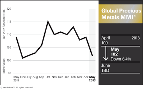 us china silver prices push monthly precious metals index