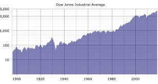 View stock market news, stock market data and trading information. Was Ist Der Dow Jones Einfach Erklart Fur Einsteiger Depotstudent