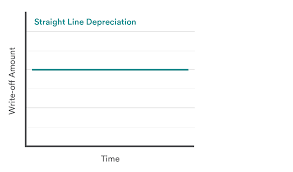 Double Declining Balance A Simple Depreciation Guide Bench Accounting