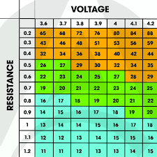 sub ohm vaping guide for beginners vape tips chart