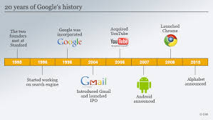 (vorher google inc.) ist ein internetdienstleister, der unter dem namen backrub als reine suchmaschine startete. Google Announces Significant Restructuring News Dw 10 08 2015