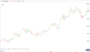 top 3 technical analysis charts for trading