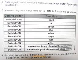 rgb dmx decoder 4ch