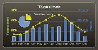 highcharts interactive javascript charts for your webpage