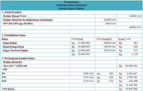 Berikut ini data yang diperoleh dari pt yamaha selama 12 bulan terakhir tentang biaya pemeliharaan. Contoh Soal Laporan Biaya Produksi Metode Rata Rata Tertimbang Mas Raffi