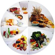 Ernahrst Du Dich Wirlick Gesund Teste Dich Gesund Essen Und Wohlfuhlen