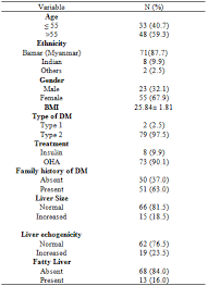 Determinants Of Abnormal Liver Function Tests In Diabetes